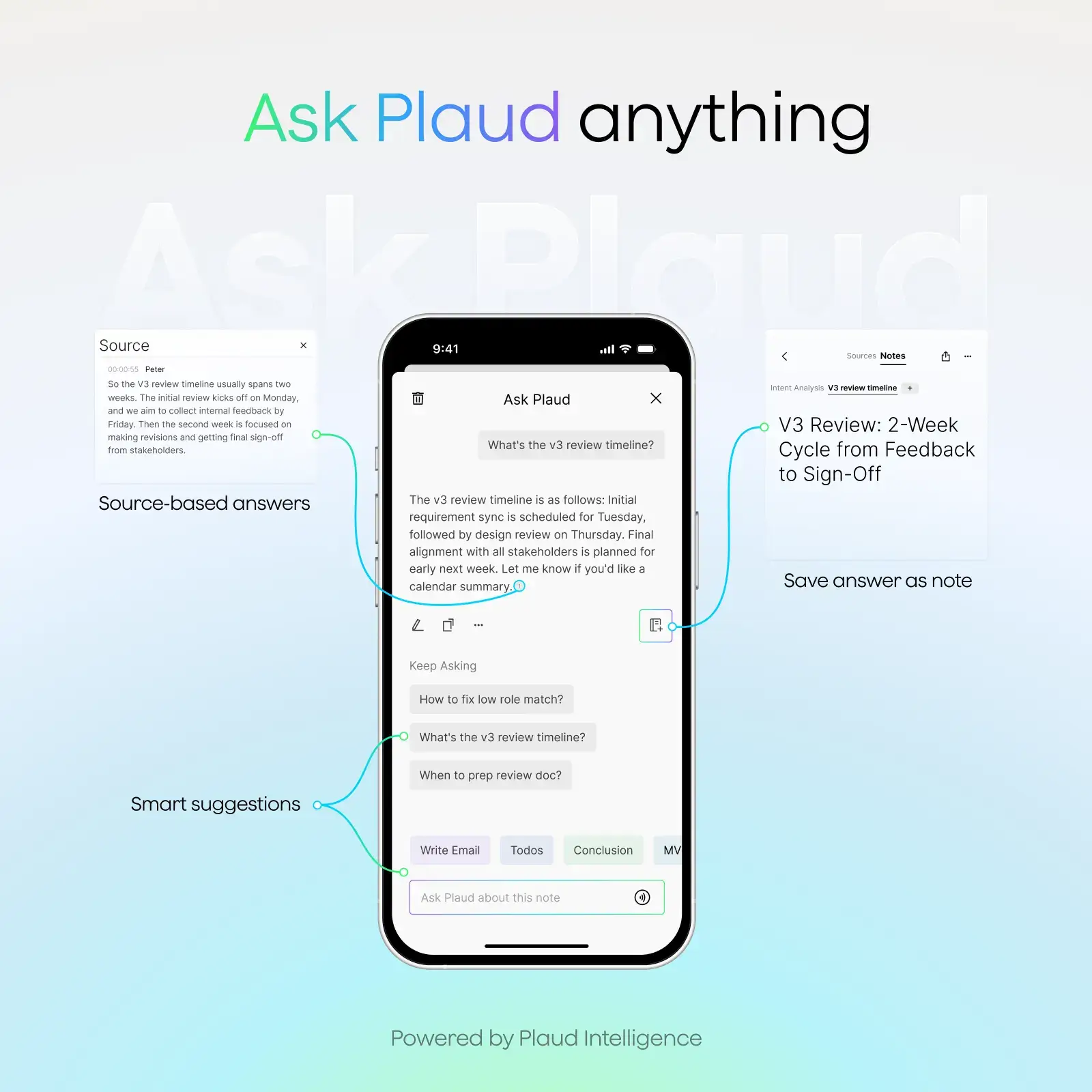 Plaud Note Pro & Plan Pro anual de IA