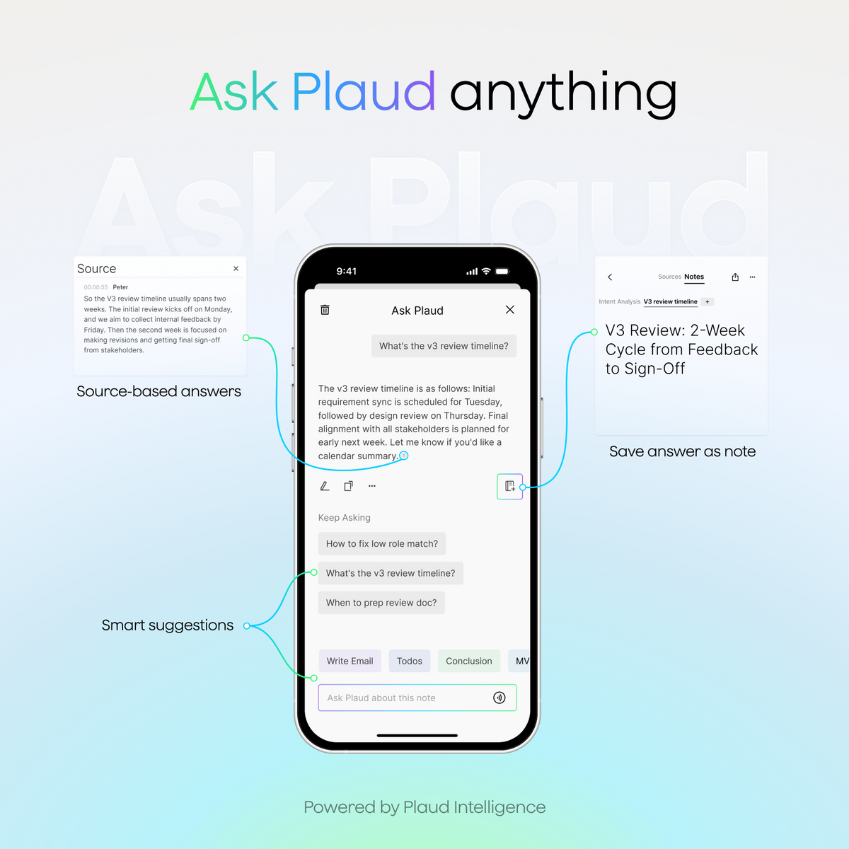Plaud Intelligence Unlimited Plan - Anual